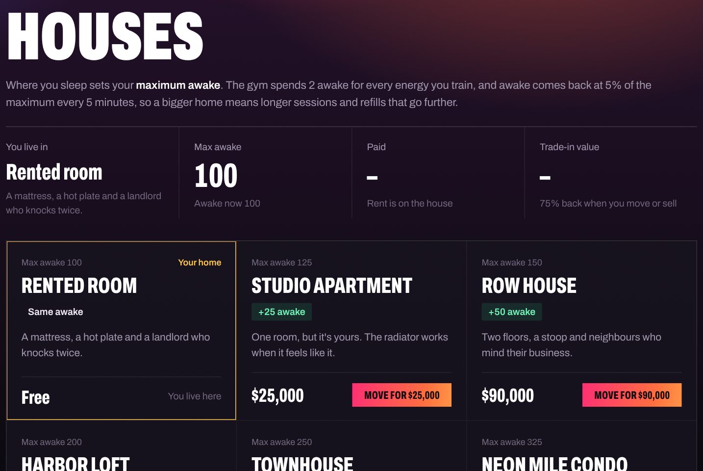 Houses in Mobster Story