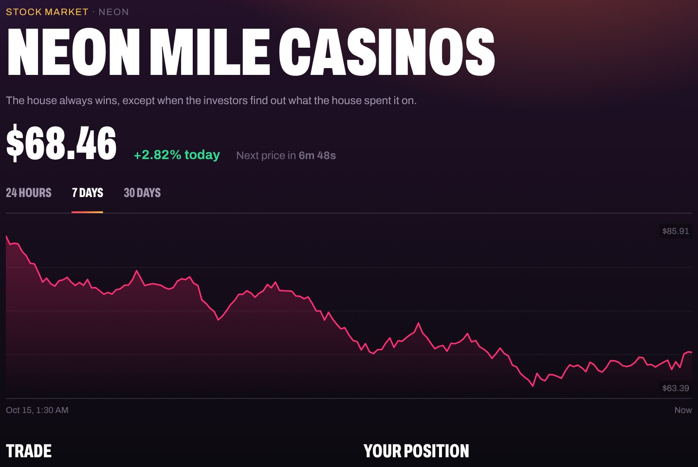 Stock market in Mobster Story